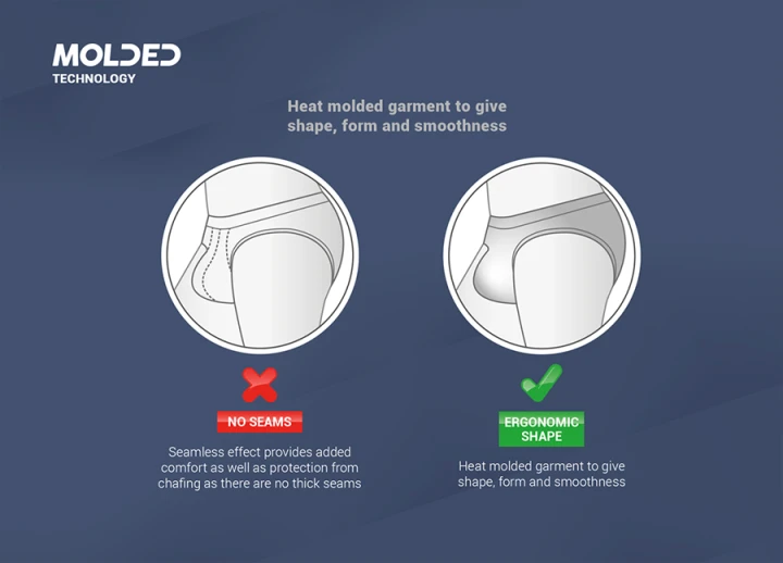Technologia Molded Addicted